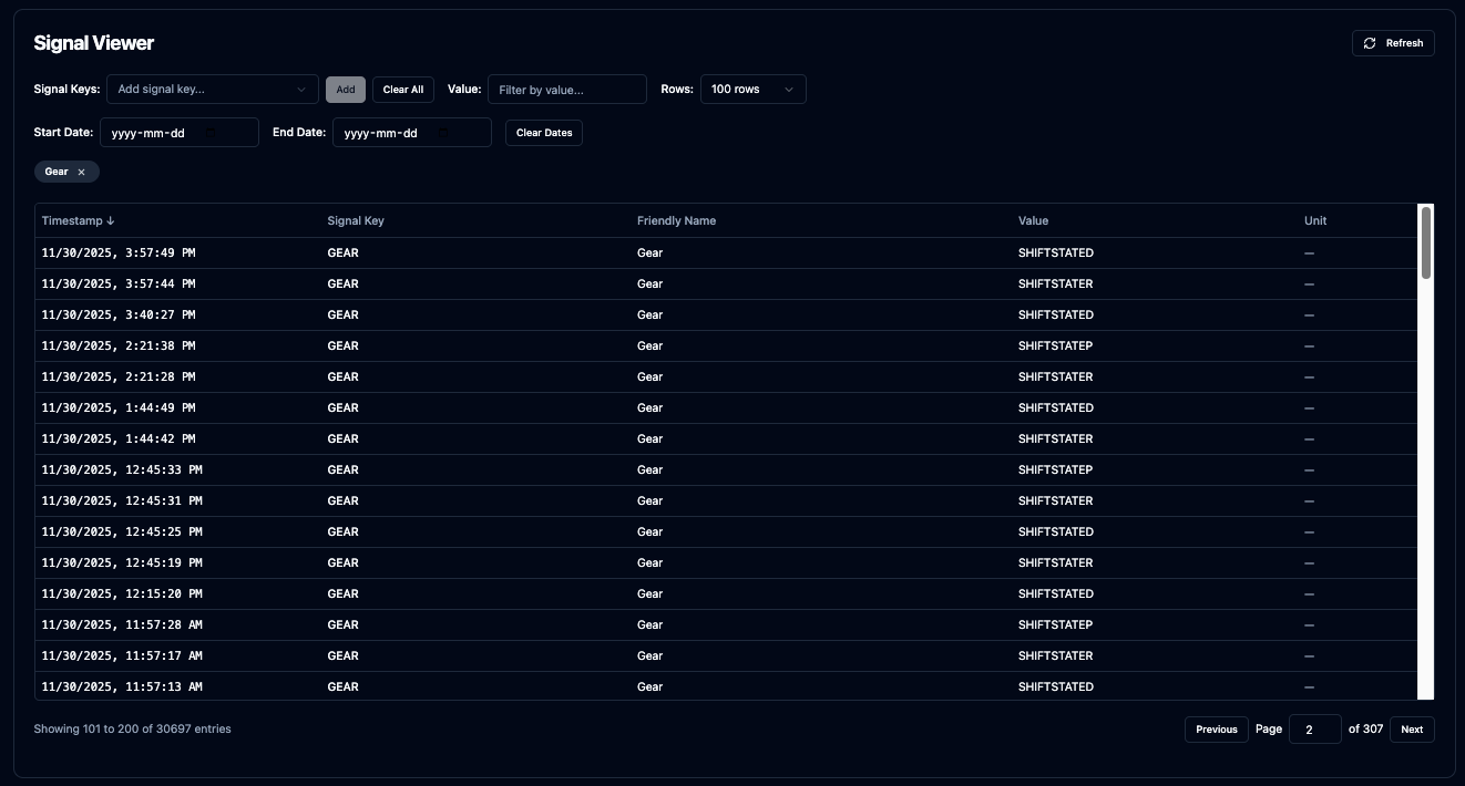 Raw Signal Viewer displaying real-time Tesla telemetry data